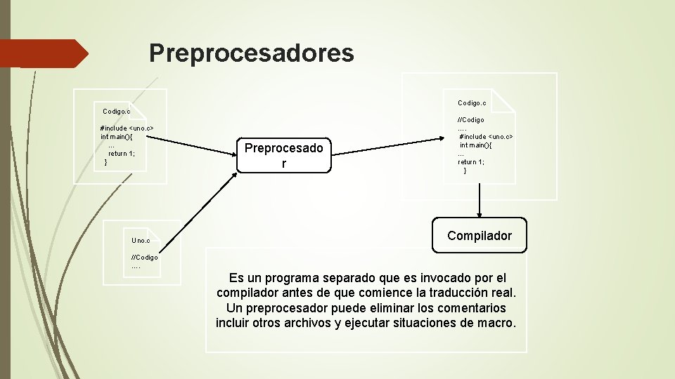 Preprocesadores Codigo. c #include <uno. c> int main(){ … return 1; } Uno. c