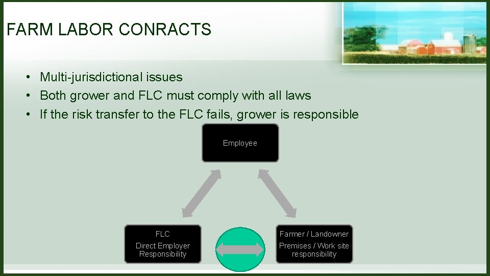 FARM LABOR CONRACTS • Multi-jurisdictional issues • Both grower and FLC must comply with FARM LABOR CONRACTS • Multi-jurisdictional issues • Both grower and FLC must comply with