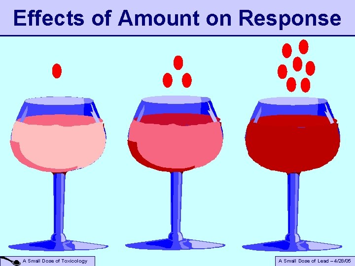 Effects of Amount on Response A Small Dose of Toxicology A Small Dose of