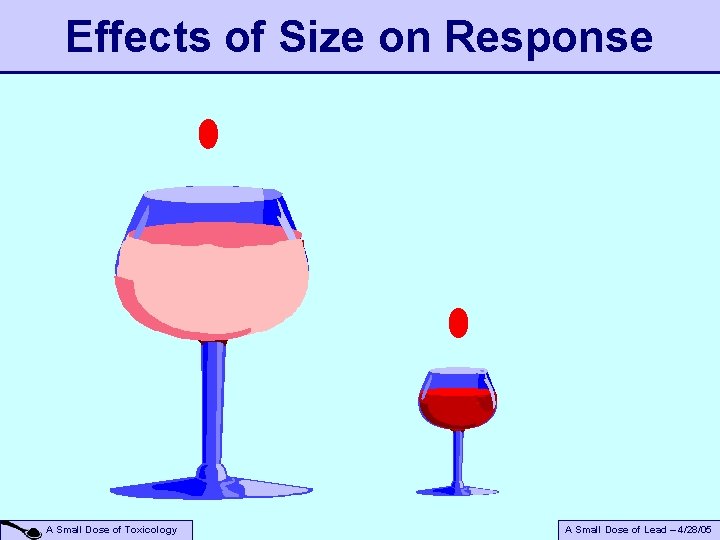 Effects of Size on Response A Small Dose of Toxicology A Small Dose of