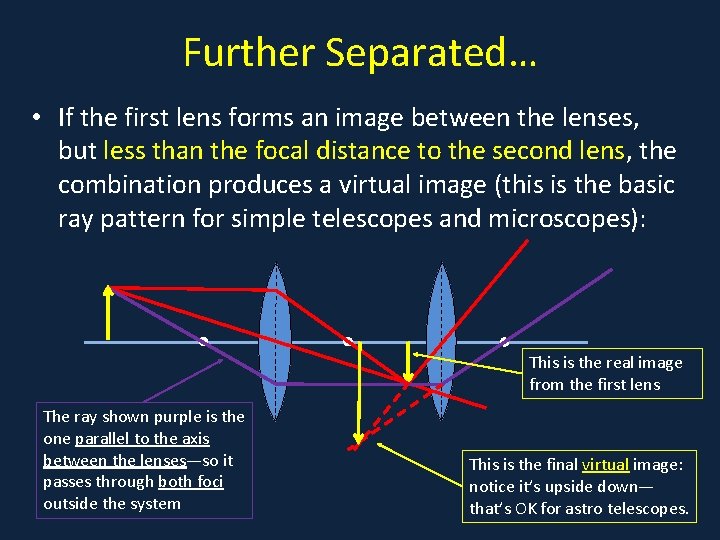 Further Separated… • If the first lens forms an image between the lenses, but