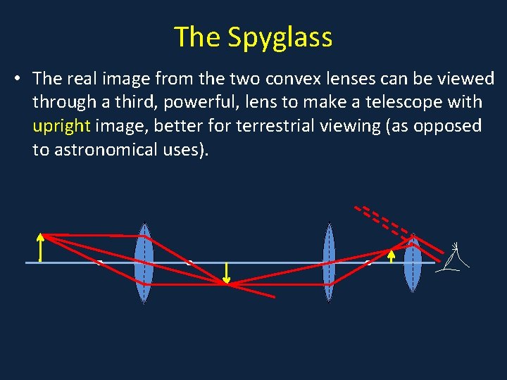 The Spyglass • The real image from the two convex lenses can be viewed