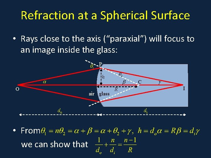 Refraction at a Spherical Surface • Rays close to the axis (“paraxial”) will focus