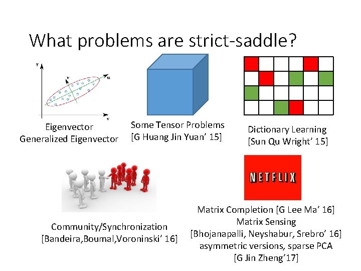 What problems are strict-saddle? Eigenvector Generalized Eigenvector Some Tensor Problems [G Huang Jin Yuan’