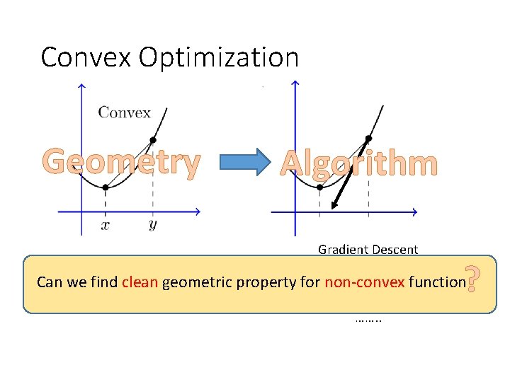 Convex Optimization Geometry Algorithm Gradient Descent (Stochastic, Accelerated, …) Can we find clean geometric