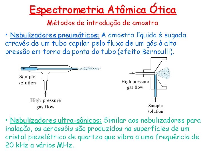 Espectrometria Atômica Ótica Métodos de introdução de amostra • Nebulizadores pneumáticos: A amostra líquida
