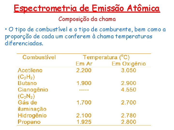 Espectrometria de Emissão Atômica Composição da chama • O tipo de combustível e o