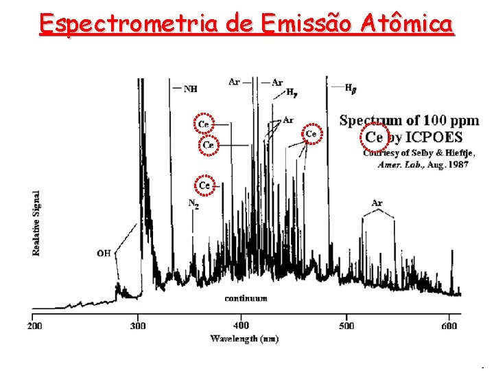 Espectrometria de Emissão Atômica 
