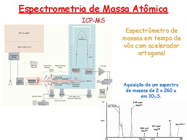 Espectrometria de Massa Atômica ICP-MS Espectrômetro de massas em tempo de vôo com acelerador