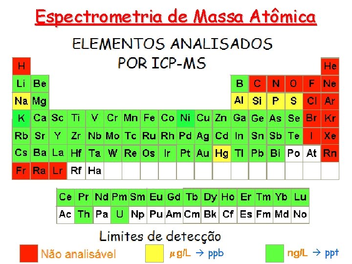 Espectrometria de Massa Atômica ppb ppt 