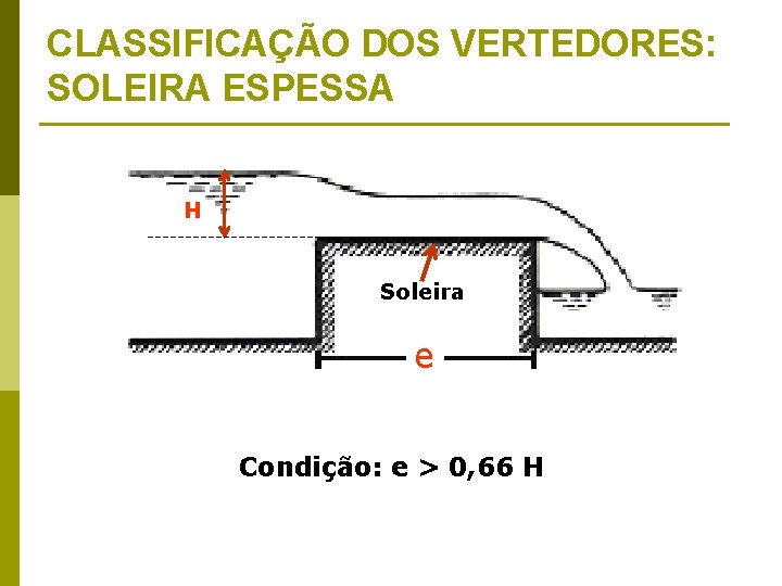 CLASSIFICAÇÃO DOS VERTEDORES: SOLEIRA ESPESSA H Soleira e Condição: e > 0, 66 H