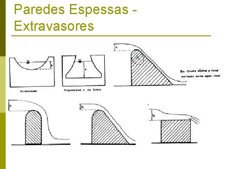 Paredes Espessas Extravasores 