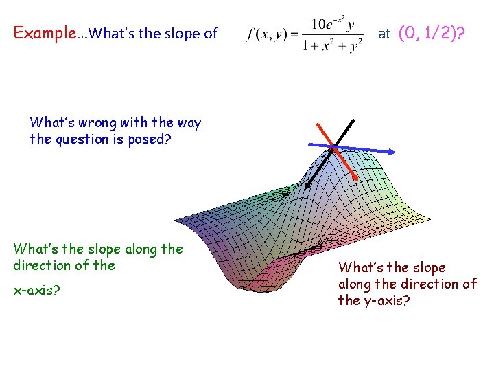 Example…What’s the slope of at (0, 1/2)? What’s wrong with the way the question