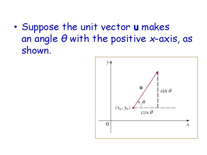  • Suppose the unit vector u makes an angle θ with the positive