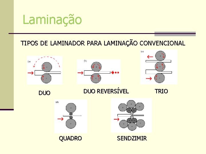 Laminação TIPOS DE LAMINADOR PARA LAMINAÇÃO CONVENCIONAL DUO REVERSÍVEL DUO QUADRO SENDZIMIR TRIO Laminação TIPOS DE LAMINADOR PARA LAMINAÇÃO CONVENCIONAL DUO REVERSÍVEL DUO QUADRO SENDZIMIR TRIO