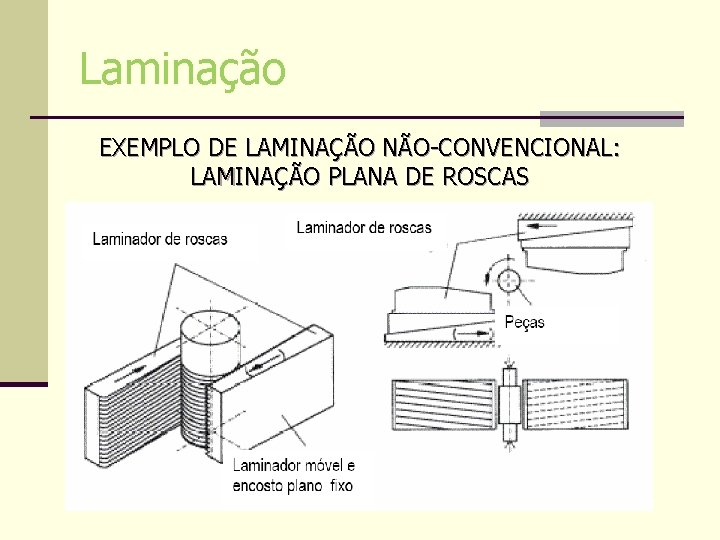 Laminação EXEMPLO DE LAMINAÇÃO NÃO-CONVENCIONAL: LAMINAÇÃO PLANA DE ROSCAS Laminação EXEMPLO DE LAMINAÇÃO NÃO-CONVENCIONAL: LAMINAÇÃO PLANA DE ROSCAS