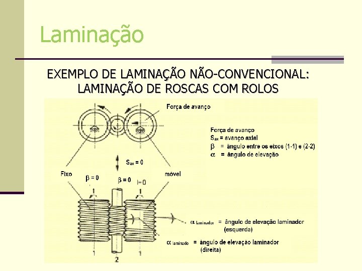 Laminação EXEMPLO DE LAMINAÇÃO NÃO-CONVENCIONAL: LAMINAÇÃO DE ROSCAS COM ROLOS Laminação EXEMPLO DE LAMINAÇÃO NÃO-CONVENCIONAL: LAMINAÇÃO DE ROSCAS COM ROLOS