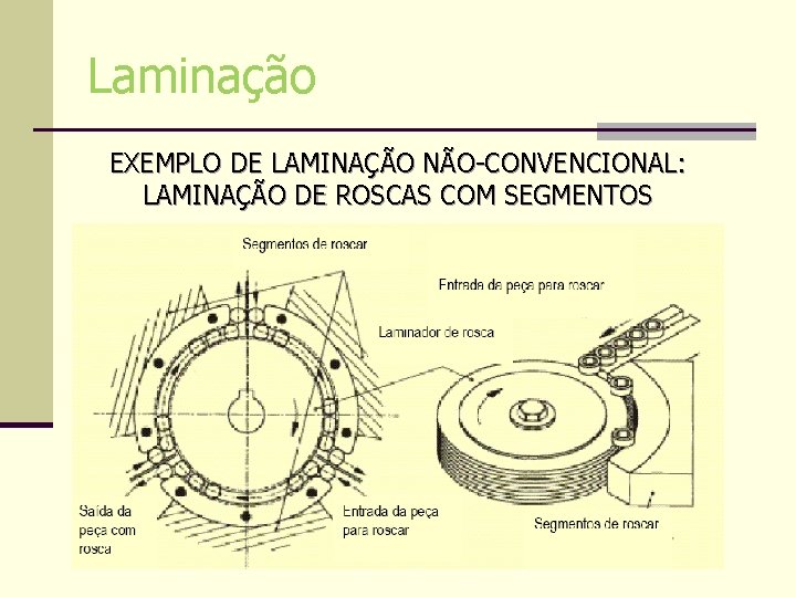 Laminação EXEMPLO DE LAMINAÇÃO NÃO-CONVENCIONAL: LAMINAÇÃO DE ROSCAS COM SEGMENTOS Laminação EXEMPLO DE LAMINAÇÃO NÃO-CONVENCIONAL: LAMINAÇÃO DE ROSCAS COM SEGMENTOS