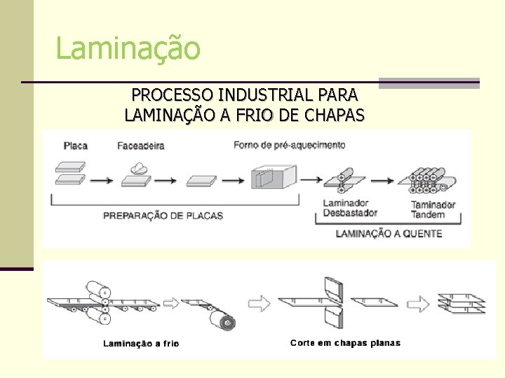 Laminação PROCESSO INDUSTRIAL PARA LAMINAÇÃO A FRIO DE CHAPAS Laminação PROCESSO INDUSTRIAL PARA LAMINAÇÃO A FRIO DE CHAPAS