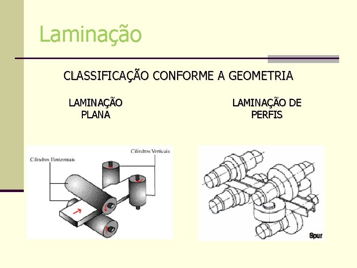 Laminação CLASSIFICAÇÃO CONFORME A GEOMETRIA LAMINAÇÃO PLANA LAMINAÇÃO DE PERFIS Laminação CLASSIFICAÇÃO CONFORME A GEOMETRIA LAMINAÇÃO PLANA LAMINAÇÃO DE PERFIS
