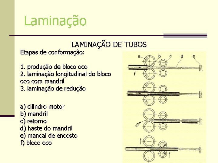 Laminação LAMINAÇÃO DE TUBOS Etapas de conformação: 1. produção de bloco 2. laminação longitudinal Laminação LAMINAÇÃO DE TUBOS Etapas de conformação: 1. produção de bloco 2. laminação longitudinal