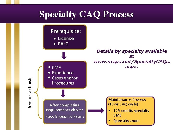 Specialty CAQ Process Prerequisite: 6 years to finish • License • PA-C CME Experience