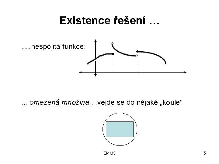 Existence řešení … …nespojitá funkce: . . . omezená množina. . . vejde se