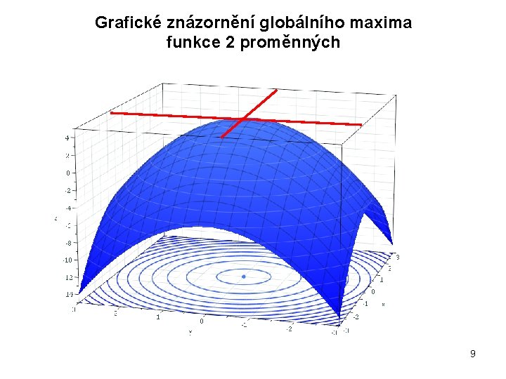 Grafické znázornění globálního maxima funkce 2 proměnných EMM 3 9 