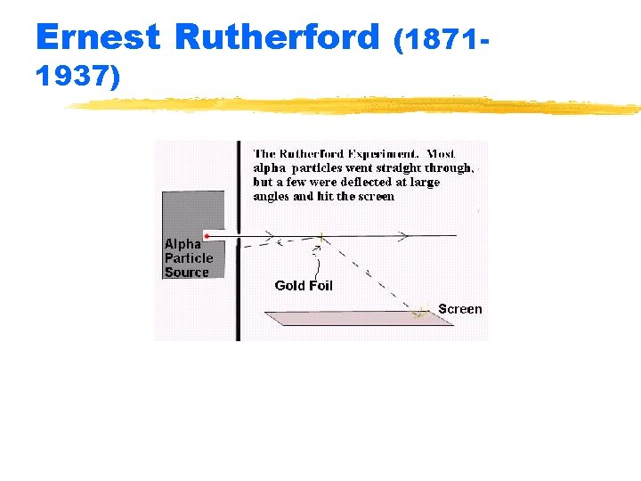 Ernest Rutherford 1937) (1871 - 