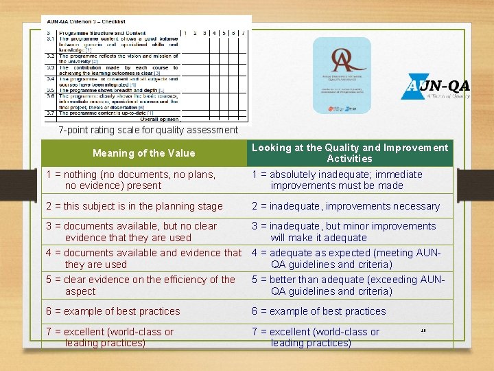 7 -point rating scale for quality assessment Meaning of the Value Looking at the