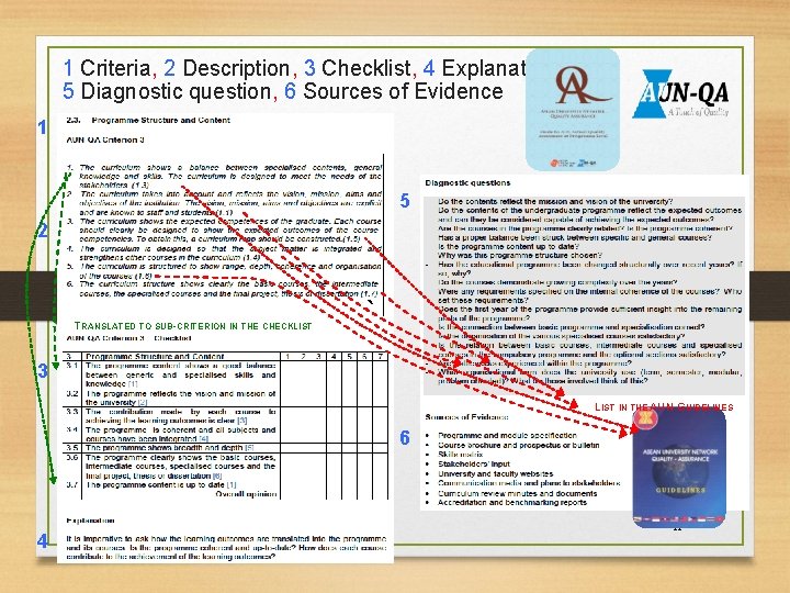 1 Criteria, 2 Description, 3 Checklist, 4 Explanation, 5 Diagnostic question, 6 Sources of