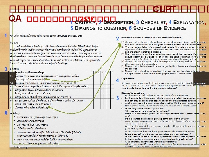 ������������ CUPT QA ������� 2557 , 2 DESCRIPTION, 3 CHECKLIST, 4 EXPLANATION, 1 CRITERIA