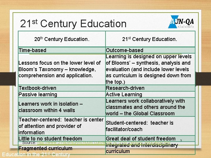 21 st Century Education 20 th Century Education. Time-based 21 st Century Education. Outcome-based