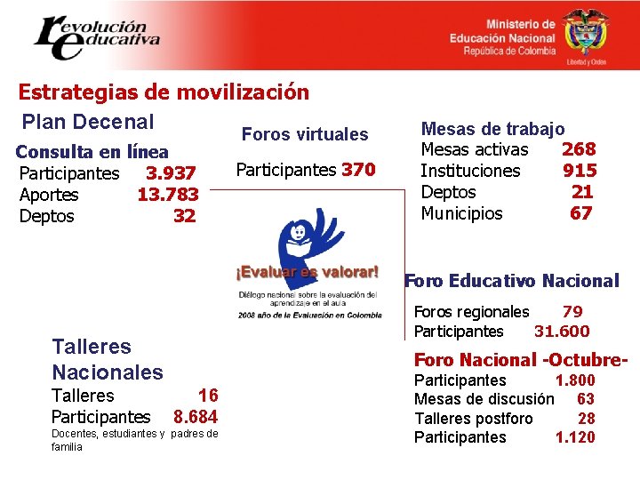 Estrategias de movilización Plan Decenal Consulta en línea Participantes 3. 937 Aportes 13. 783