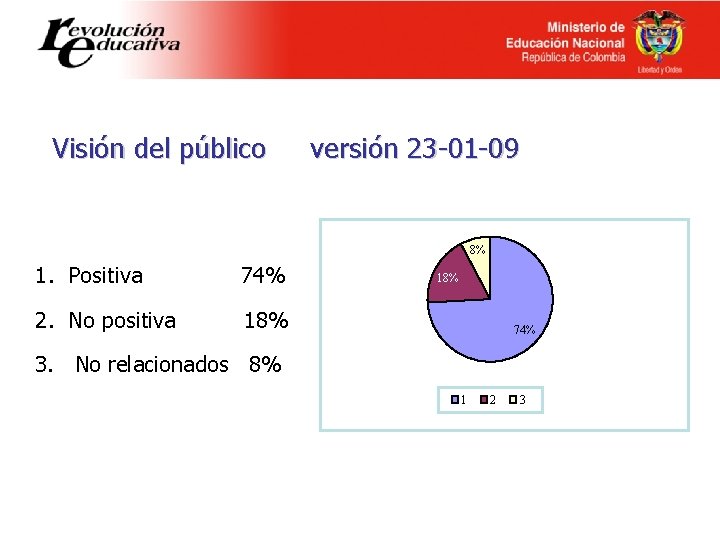 Visión del público versión 23 -01 -09 8% 1. Positiva 74% 18% 2. No