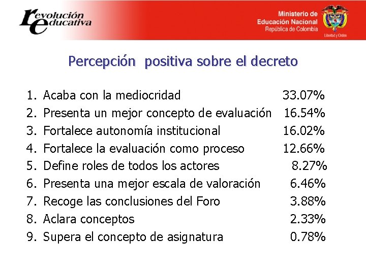 Percepción positiva sobre el decreto 1. 2. 3. 4. 5. 6. 7. 8. 9.