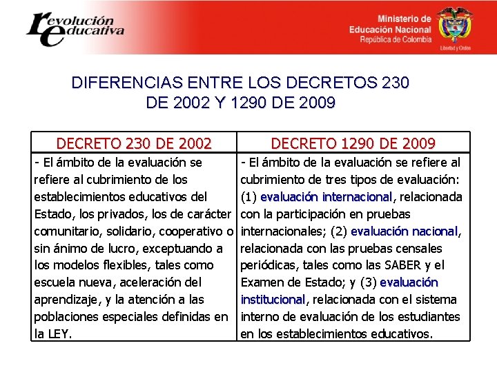 DIFERENCIAS ENTRE LOS DECRETOS 230 DE 2002 Y 1290 DE 2009 DECRETO 230 DE