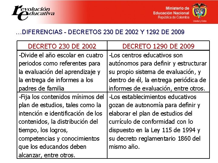 …DIFERENCIAS - DECRETOS 230 DE 2002 Y 1292 DE 2009 DECRETO 230 DE 2002