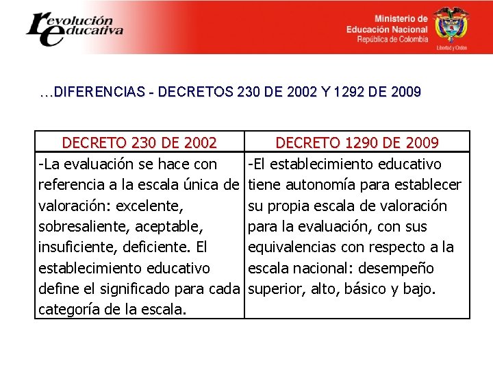 …DIFERENCIAS - DECRETOS 230 DE 2002 Y 1292 DE 2009 DECRETO 230 DE 2002