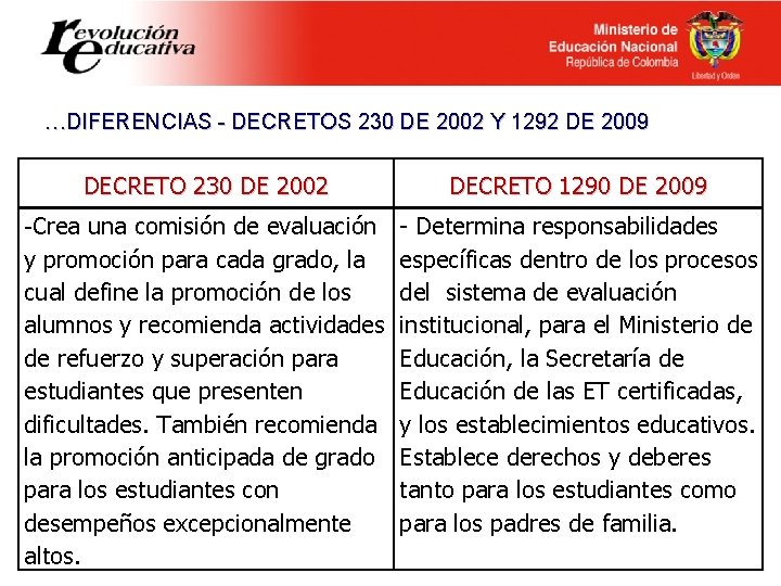 …DIFERENCIAS - DECRETOS 230 DE 2002 Y 1292 DE 2009 DECRETO 230 DE 2002