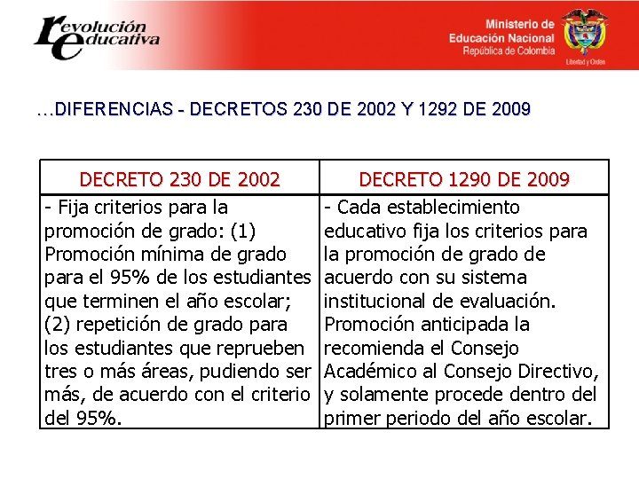 …DIFERENCIAS - DECRETOS 230 DE 2002 Y 1292 DE 2009 DECRETO 230 DE 2002