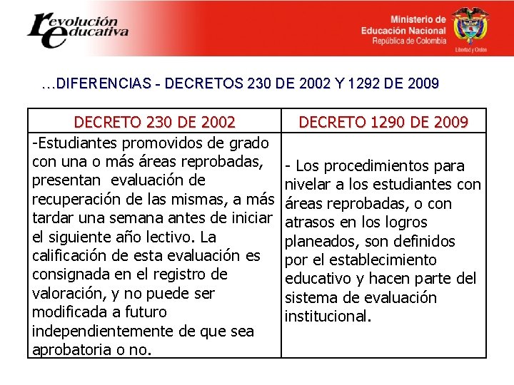 …DIFERENCIAS - DECRETOS 230 DE 2002 Y 1292 DE 2009 DECRETO 230 DE 2002