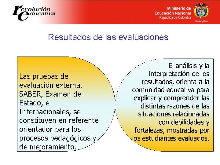 Resultados de las evaluaciones Las pruebas de evaluación externa, SABER, Examen de Estado, e