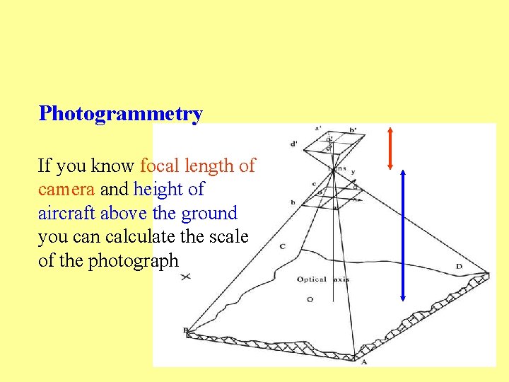 Photogrammetry If you know focal length of camera and height of aircraft above the