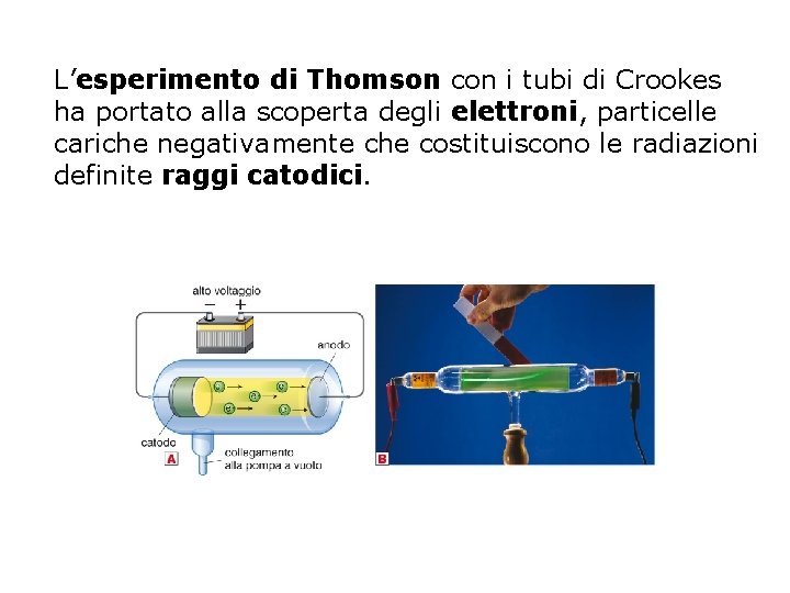 L’esperimento di Thomson con i tubi di Crookes ha portato alla scoperta degli elettroni,