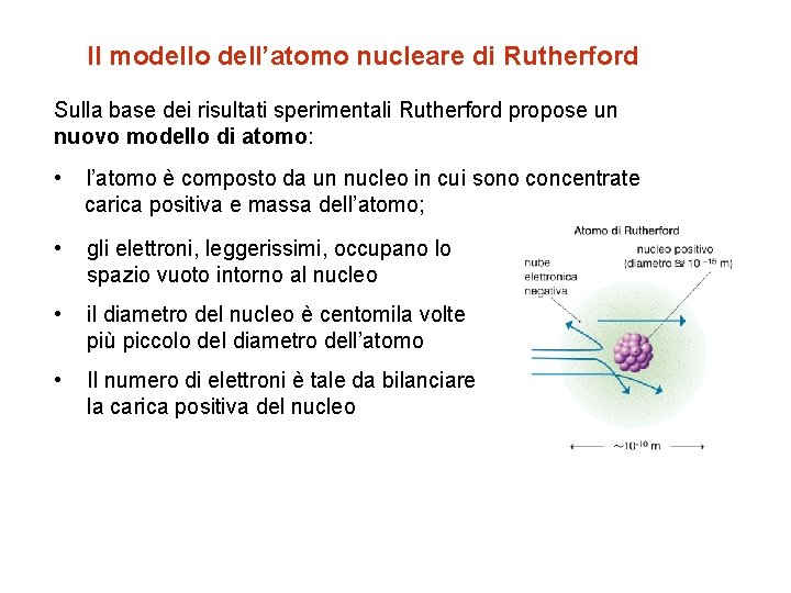 Il modello dell’atomo nucleare di Rutherford Sulla base dei risultati sperimentali Rutherford propose un