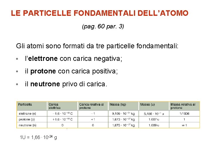 LE PARTICELLE FONDAMENTALI DELL’ATOMO (pag. 60 par. 3) Gli atomi sono formati da tre