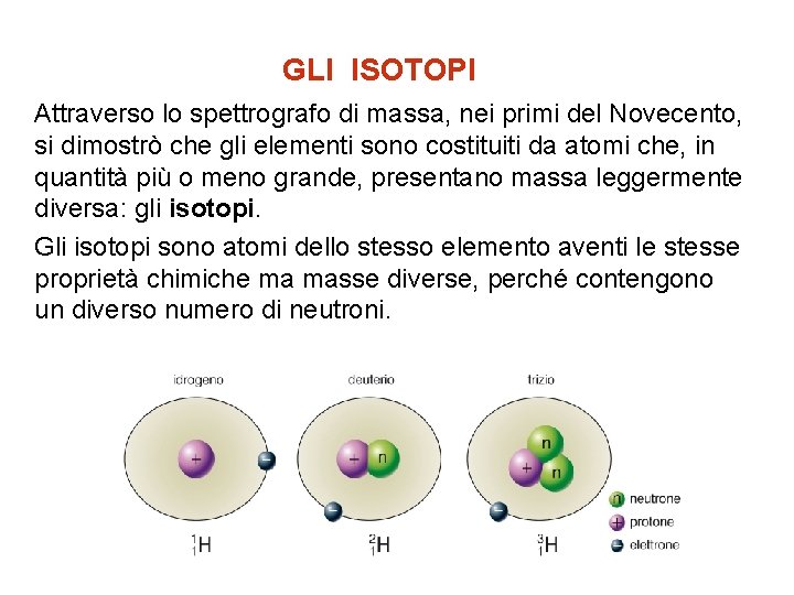 GLI ISOTOPI Attraverso lo spettrografo di massa, nei primi del Novecento, si dimostrò che