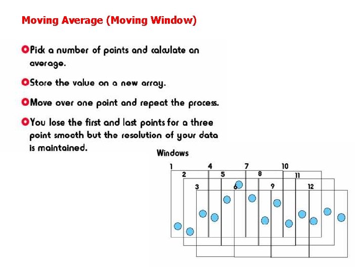 Moving Average (Moving Window) 