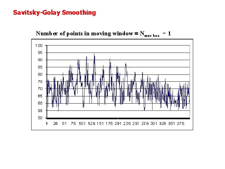 Savitsky-Golay Smoothing Number of points in moving window Nmov box = 1 Savitsky-Golay Smoothing Number of points in moving window Nmov box = 1